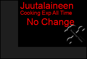 Total Graph of Juutalaineen