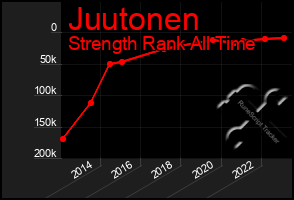 Total Graph of Juutonen
