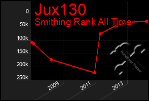 Total Graph of Jux130