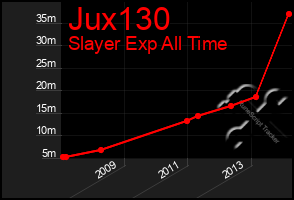 Total Graph of Jux130