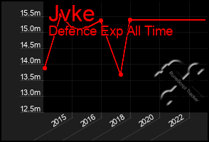 Total Graph of Jvke
