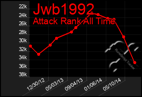 Total Graph of Jwb1992