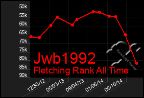 Total Graph of Jwb1992