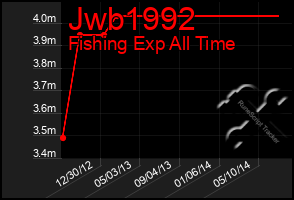 Total Graph of Jwb1992