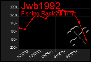 Total Graph of Jwb1992