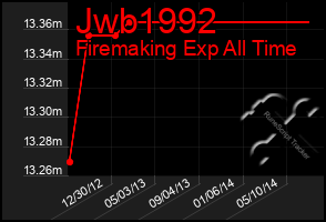 Total Graph of Jwb1992