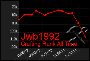 Total Graph of Jwb1992