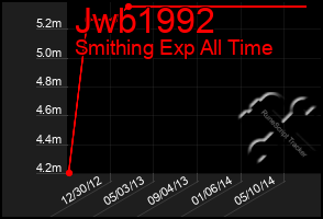 Total Graph of Jwb1992