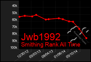 Total Graph of Jwb1992