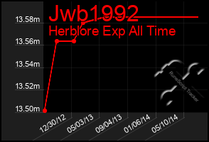 Total Graph of Jwb1992