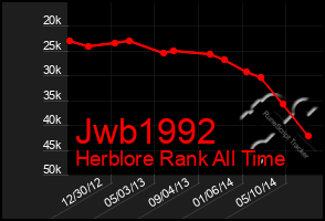 Total Graph of Jwb1992