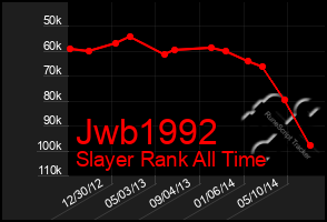 Total Graph of Jwb1992