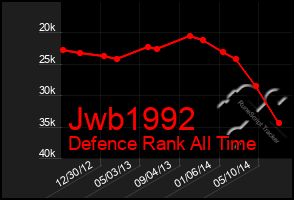 Total Graph of Jwb1992