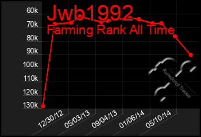 Total Graph of Jwb1992