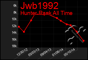 Total Graph of Jwb1992