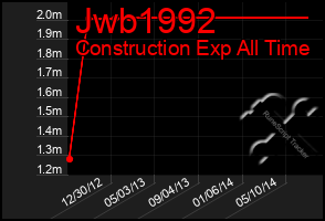 Total Graph of Jwb1992