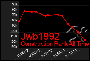 Total Graph of Jwb1992