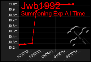 Total Graph of Jwb1992