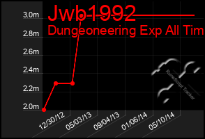 Total Graph of Jwb1992