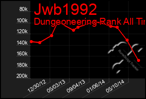 Total Graph of Jwb1992