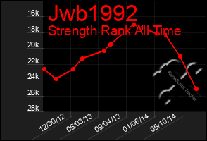 Total Graph of Jwb1992