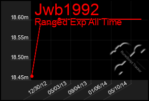 Total Graph of Jwb1992