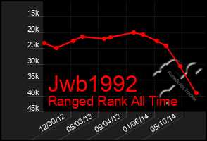 Total Graph of Jwb1992