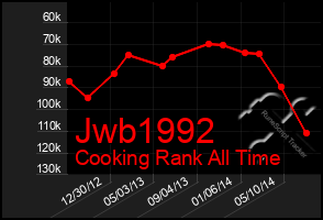 Total Graph of Jwb1992