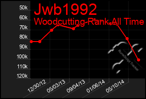 Total Graph of Jwb1992