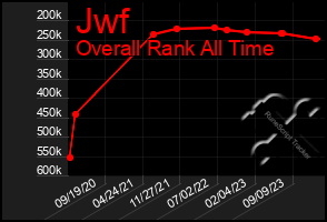 Total Graph of Jwf