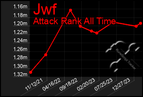 Total Graph of Jwf