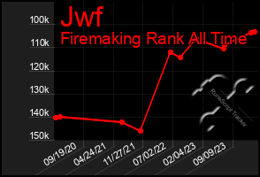 Total Graph of Jwf