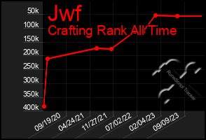 Total Graph of Jwf