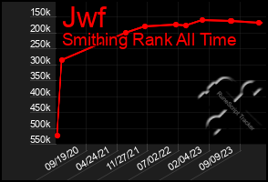 Total Graph of Jwf