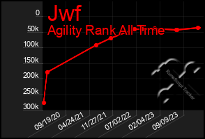 Total Graph of Jwf