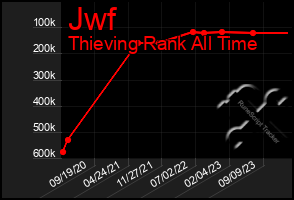 Total Graph of Jwf