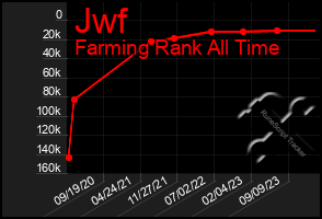 Total Graph of Jwf