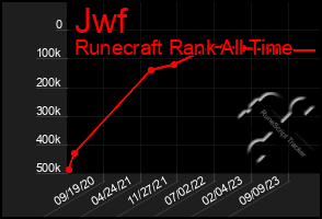 Total Graph of Jwf