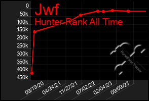 Total Graph of Jwf