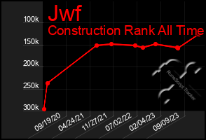 Total Graph of Jwf