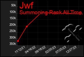 Total Graph of Jwf