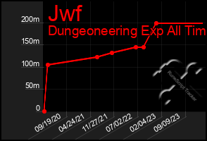 Total Graph of Jwf