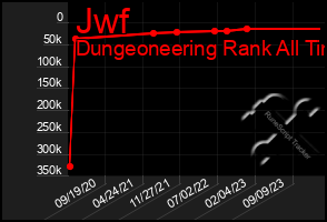 Total Graph of Jwf