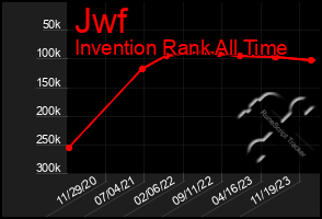 Total Graph of Jwf