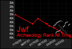 Total Graph of Jwf