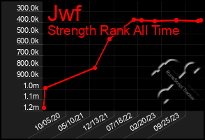 Total Graph of Jwf