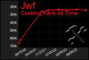 Total Graph of Jwf