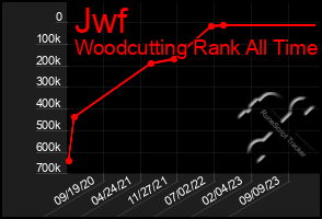 Total Graph of Jwf