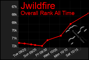 Total Graph of Jwildfire