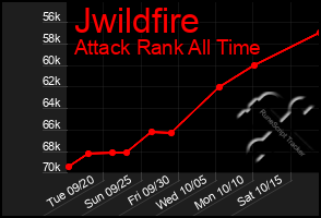 Total Graph of Jwildfire